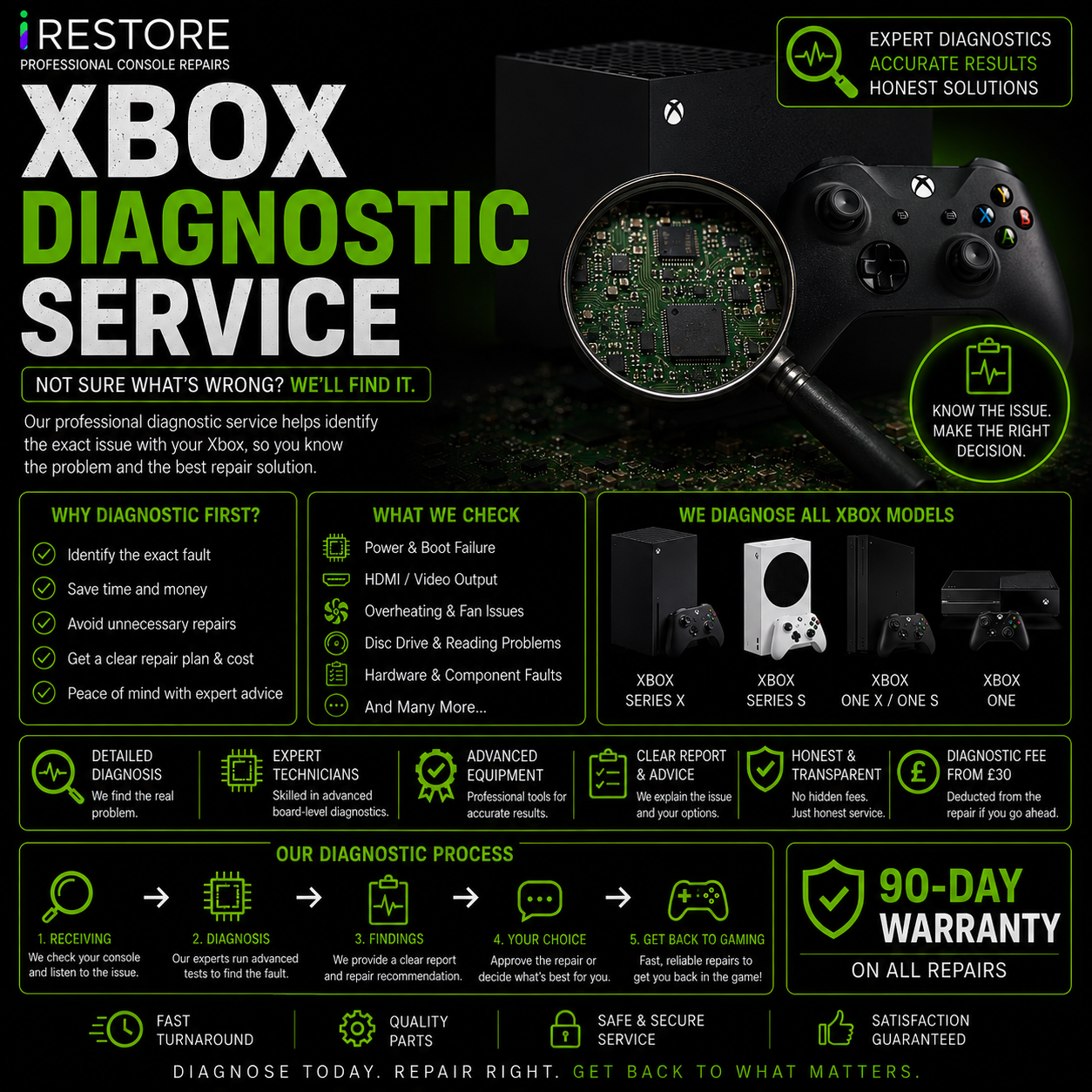 Xbox One X Diagnostic Service