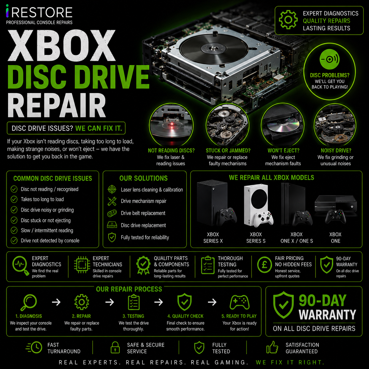 Xbox One X Disc Drive Repair
