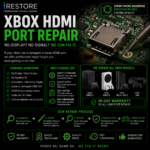 Xbox Series X and Series S HDMI port repair at iRestore UK