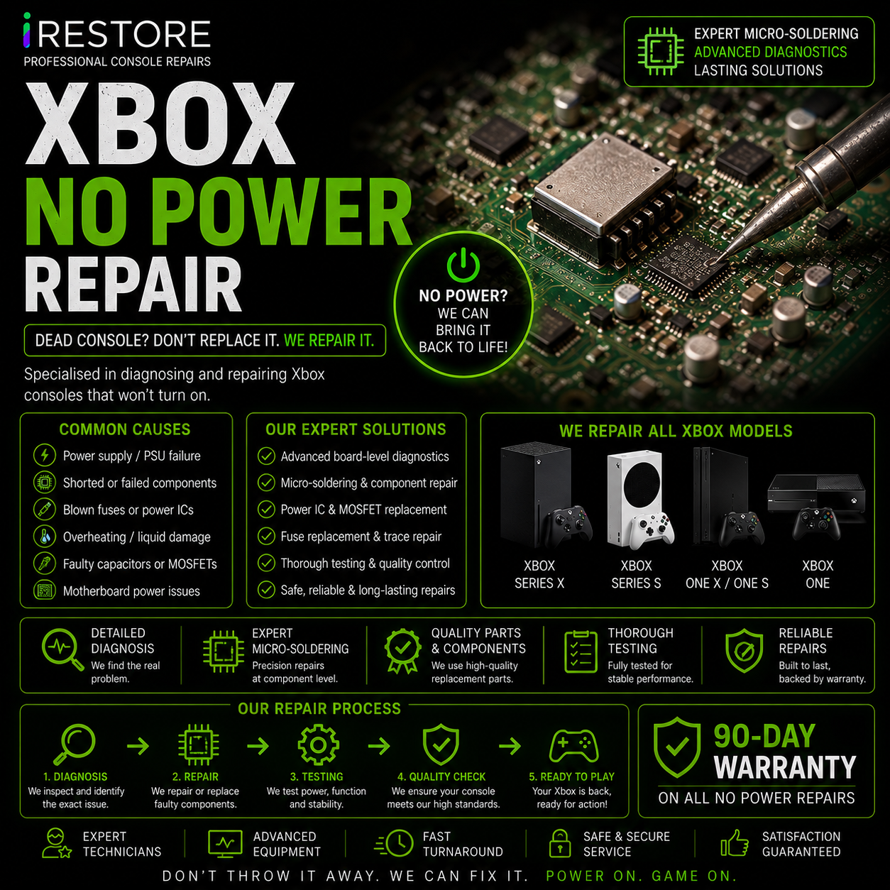 Xbox One X No Power Repair
